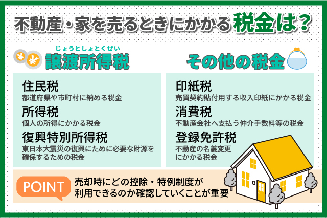 不動産や家を売る時にかかる税金とは？税金対策や計算する方法まとめ